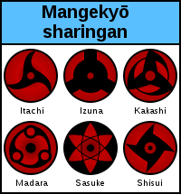 Todos os Sharingans: conheça a origem, tipos, poderes e usuários